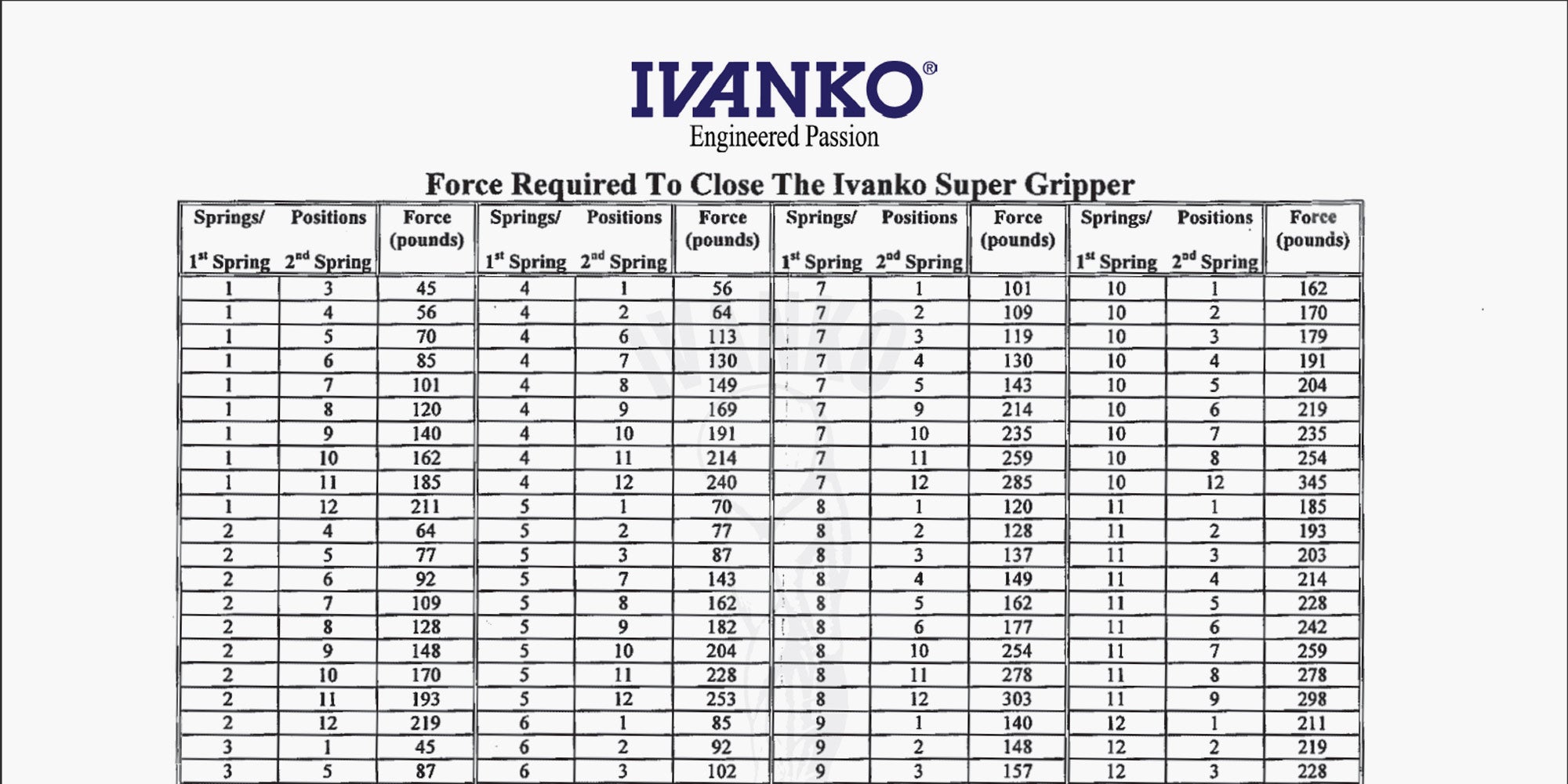 IVANKO Super Gripper Settings Chart – Ivanko Barbell Company