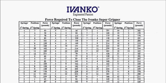 IVANKO Super Gripper Settings Chart