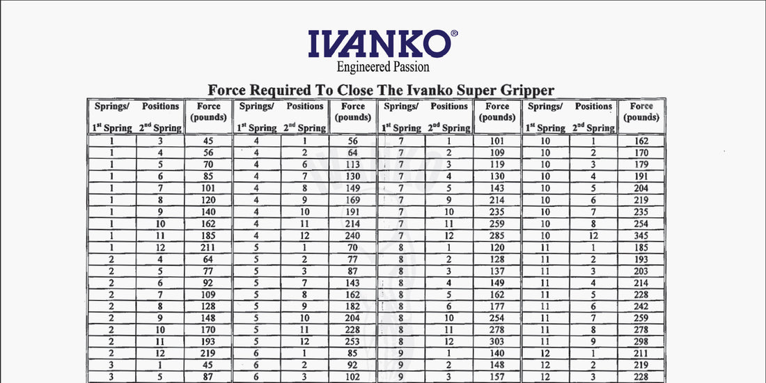 IVANKO Super Gripper Settings Chart