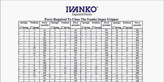 Care & Maintenance – tagged super gripper settings chart – Ivanko Barbell  Company